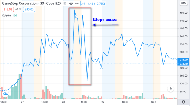 График статистики продаж для эффективного мониторинга и анализа.